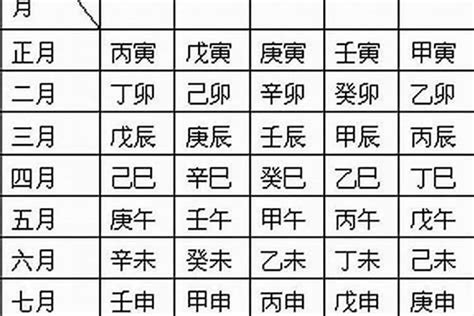 出生 天干地支|生辰八字算命、五行喜用神查询（免费测算）